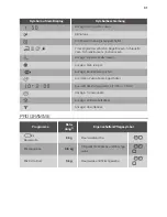 Preview for 31 page of FORS TP 8369 User Manual