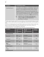 Preview for 48 page of FORS WA8449 User Manual