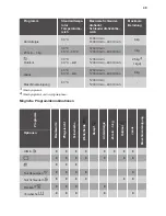 Preview for 49 page of FORS WA8449 User Manual