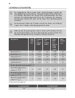 Preview for 68 page of FORS WA8449 User Manual