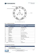 Preview for 13 page of Forsberg ReACT D5 Operation And Users Manual