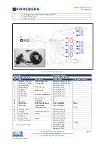 Preview for 14 page of Forsberg ReACT D5 Operation And Users Manual