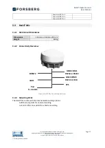 Preview for 15 page of Forsberg ReACT D5 Operation And Users Manual