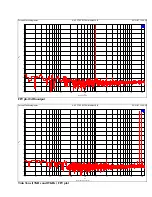 Preview for 6 page of Forssell Technologies SMP-2 User Manual