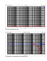 Preview for 7 page of Forssell Technologies SMP-2 User Manual