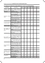 Preview for 16 page of Fort VISION Use And Maintenance Manual And Assembly Instructions