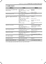 Preview for 27 page of Fort VISION Use And Maintenance Manual And Assembly Instructions