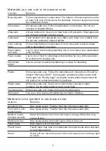 Preview for 6 page of Forte F2422MV5SS Instruction Manual