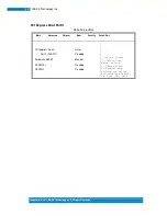 Preview for 62 page of Fortec Elektronik ASTUT-1511S-PC Manual