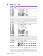 Предварительный просмотр 77 страницы Fortec Elektronik SOM-6867 Manual