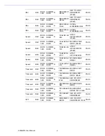 Preview for 7 page of Fortec Star AIMB-274 User Manual