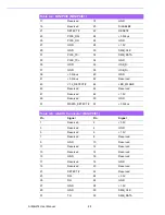 Preview for 101 page of Fortec Star AIMB-274 User Manual