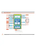 Preview for 19 page of Fortec Star conga-PA3 Pico-ITX SBC Manual