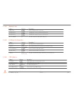 Preview for 71 page of Fortec Star conga-PA3 Pico-ITX SBC Manual