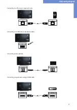 Предварительный просмотр 31 страницы Fortec Star DISTEC POS-Line High Brightness Series User Manual