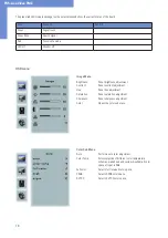 Предварительный просмотр 18 страницы Fortec Star Distec POS-Line IoT User Manual