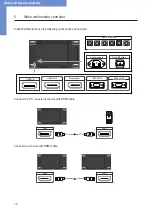 Preview for 10 page of Fortec Star DISTEC Video Wall Series User Manual