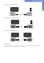 Preview for 11 page of Fortec Star DISTEC Video Wall Series User Manual