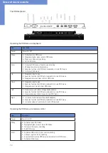 Preview for 12 page of Fortec Star DISTEC Video Wall Series User Manual