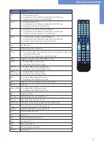 Preview for 13 page of Fortec Star DISTEC Video Wall Series User Manual