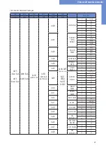 Preview for 21 page of Fortec Star DISTEC Video Wall Series User Manual