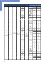 Preview for 22 page of Fortec Star DISTEC Video Wall Series User Manual