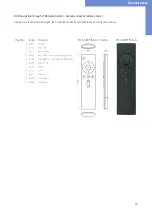 Предварительный просмотр 13 страницы Fortec Star Distec XTRA-Line 37 Bartype High Bright IoT User Manual