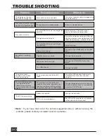 Preview for 31 page of Fortec Star FS-4400 User Manual