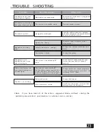 Preview for 26 page of Fortec Star FSHDT-3300 User Manual