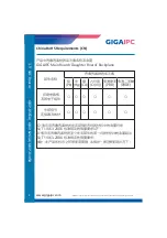 Preview for 11 page of Fortec Star GIGAIPC QBiP-8165A Manual