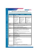 Preview for 17 page of Fortec Star GIGAIPC QBiP-8165A Manual