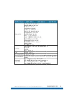 Preview for 18 page of Fortec Star GIGAIPC QBiP-8165A Manual