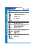 Preview for 21 page of Fortec Star GIGAIPC QBiP-8165A Manual