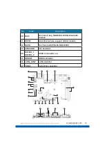 Preview for 22 page of Fortec Star GIGAIPC QBiP-8165A Manual