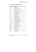 Preview for 29 page of Fortec Star iBASE IB836 Series Manual