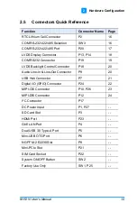 Preview for 25 page of Fortec Star iBASE IBR210 Manual