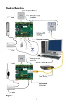 Preview for 5 page of fortessa 3068-F Hardware Manual