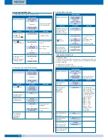 Preview for 8 page of fortessa DIGI-2 Technical Manual