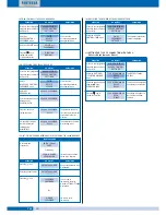 Preview for 12 page of fortessa DIGI-2 Technical Manual