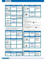 Preview for 20 page of fortessa DIGI-2 Technical Manual