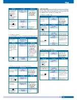 Preview for 21 page of fortessa DIGI-2 Technical Manual