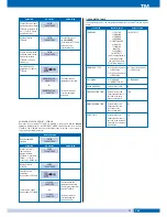 Preview for 23 page of fortessa DIGI-2 Technical Manual