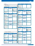 Preview for 25 page of fortessa DIGI-2 Technical Manual