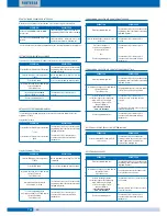 Preview for 32 page of fortessa DIGI-2 Technical Manual