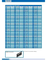 Preview for 44 page of fortessa DIGI-2 Technical Manual