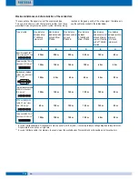 Preview for 48 page of fortessa DIGI-2 Technical Manual