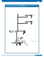 Preview for 67 page of fortessa DIGI-2 Technical Manual