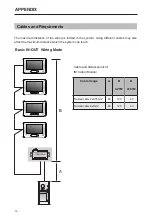 Предварительный просмотр 17 страницы fortessa FTDEV1 Series User Manual