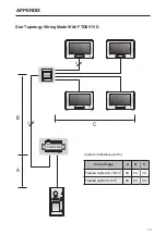 Предварительный просмотр 18 страницы fortessa FTDEV1 Series User Manual