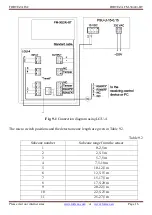 Preview for 16 page of FORTEZA FM-30(24)-C-BT User Manual